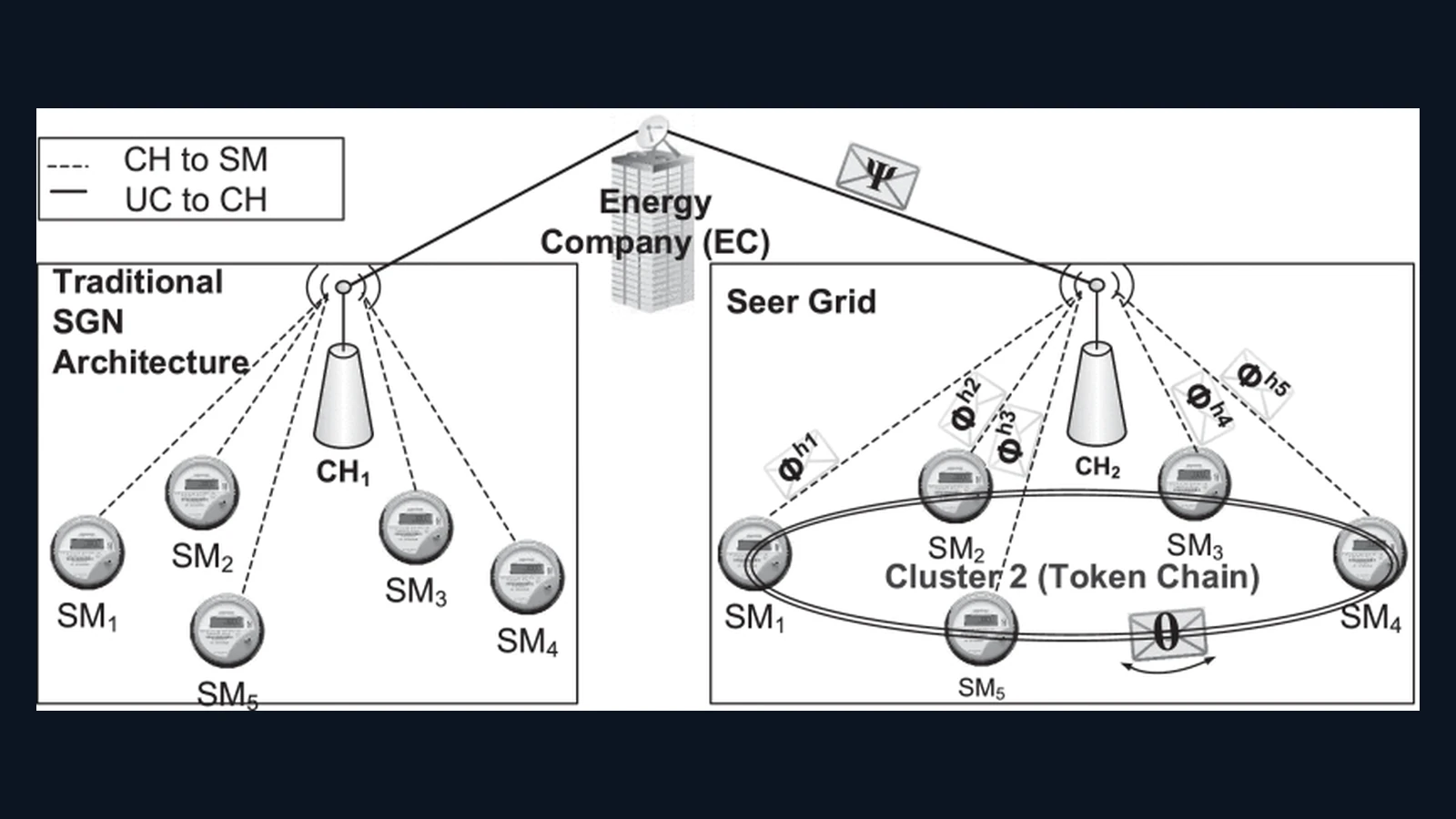 Towards a Privacy-Aware Information-Sharing Framework for Advanced Metering Infrastructures